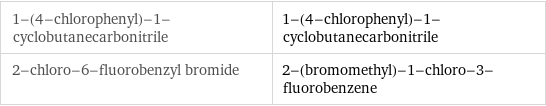 1-(4-chlorophenyl)-1-cyclobutanecarbonitrile | 1-(4-chlorophenyl)-1-cyclobutanecarbonitrile 2-chloro-6-fluorobenzyl bromide | 2-(bromomethyl)-1-chloro-3-fluorobenzene