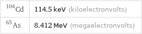 Cd-104 | 114.5 keV (kiloelectronvolts) As-65 | 8.412 MeV (megaelectronvolts)