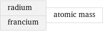 radium francium | atomic mass