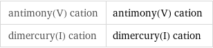 antimony(V) cation | antimony(V) cation dimercury(I) cation | dimercury(I) cation