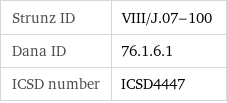Strunz ID | VIII/J.07-100 Dana ID | 76.1.6.1 ICSD number | ICSD4447