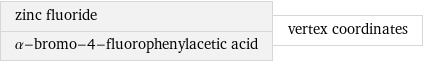 zinc fluoride α-bromo-4-fluorophenylacetic acid | vertex coordinates