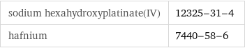 sodium hexahydroxyplatinate(IV) | 12325-31-4 hafnium | 7440-58-6