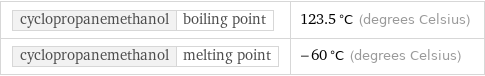 cyclopropanemethanol | boiling point | 123.5 °C (degrees Celsius) cyclopropanemethanol | melting point | -60 °C (degrees Celsius)