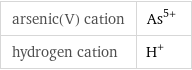 arsenic(V) cation | As^(5+) hydrogen cation | H^+