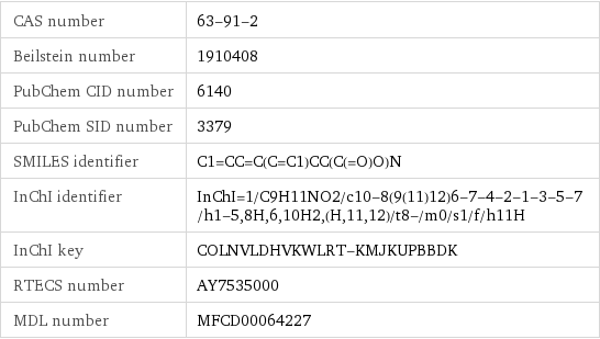 CAS number | 63-91-2 Beilstein number | 1910408 PubChem CID number | 6140 PubChem SID number | 3379 SMILES identifier | C1=CC=C(C=C1)CC(C(=O)O)N InChI identifier | InChI=1/C9H11NO2/c10-8(9(11)12)6-7-4-2-1-3-5-7/h1-5, 8H, 6, 10H2, (H, 11, 12)/t8-/m0/s1/f/h11H InChI key | COLNVLDHVKWLRT-KMJKUPBBDK RTECS number | AY7535000 MDL number | MFCD00064227
