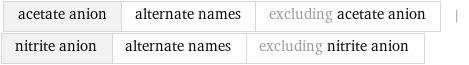 acetate anion | alternate names | excluding acetate anion | nitrite anion | alternate names | excluding nitrite anion