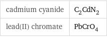 cadmium cyanide | C_2CdN_2 lead(II) chromate | PbCrO_4