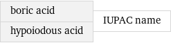 boric acid hypoiodous acid | IUPAC name