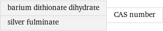 barium dithionate dihydrate silver fulminate | CAS number