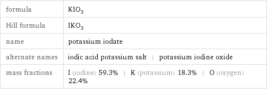 formula | KIO_3 Hill formula | IKO_3 name | potassium iodate alternate names | iodic acid potassium salt | potassium iodine oxide mass fractions | I (iodine) 59.3% | K (potassium) 18.3% | O (oxygen) 22.4%