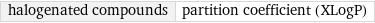 halogenated compounds | partition coefficient (XLogP)