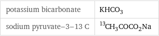 potassium bicarbonate | KHCO_3 sodium pyruvate-3-13 C | ^13CH_3COCO_2Na