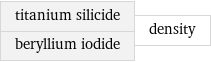 titanium silicide beryllium iodide | density