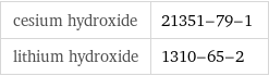 cesium hydroxide | 21351-79-1 lithium hydroxide | 1310-65-2