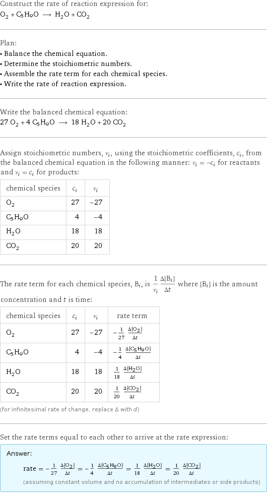 Construct the rate of reaction expression for: O_2 + C5H9O ⟶ H_2O + CO_2 Plan: • Balance the chemical equation. • Determine the stoichiometric numbers. • Assemble the rate term for each chemical species. • Write the rate of reaction expression. Write the balanced chemical equation: 27 O_2 + 4 C5H9O ⟶ 18 H_2O + 20 CO_2 Assign stoichiometric numbers, ν_i, using the stoichiometric coefficients, c_i, from the balanced chemical equation in the following manner: ν_i = -c_i for reactants and ν_i = c_i for products: chemical species | c_i | ν_i O_2 | 27 | -27 C5H9O | 4 | -4 H_2O | 18 | 18 CO_2 | 20 | 20 The rate term for each chemical species, B_i, is 1/ν_i(Δ[B_i])/(Δt) where [B_i] is the amount concentration and t is time: chemical species | c_i | ν_i | rate term O_2 | 27 | -27 | -1/27 (Δ[O2])/(Δt) C5H9O | 4 | -4 | -1/4 (Δ[C5H9O])/(Δt) H_2O | 18 | 18 | 1/18 (Δ[H2O])/(Δt) CO_2 | 20 | 20 | 1/20 (Δ[CO2])/(Δt) (for infinitesimal rate of change, replace Δ with d) Set the rate terms equal to each other to arrive at the rate expression: Answer: |   | rate = -1/27 (Δ[O2])/(Δt) = -1/4 (Δ[C5H9O])/(Δt) = 1/18 (Δ[H2O])/(Δt) = 1/20 (Δ[CO2])/(Δt) (assuming constant volume and no accumulation of intermediates or side products)