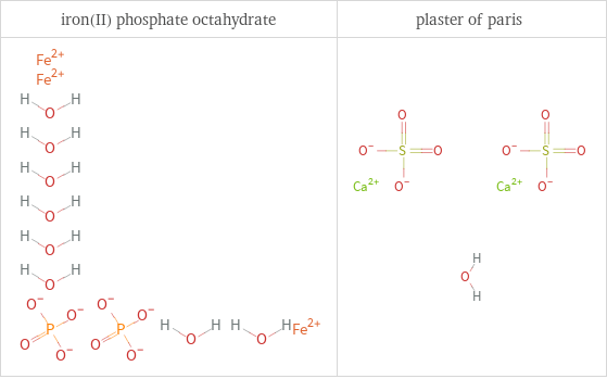 Structure diagrams