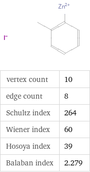  vertex count | 10 edge count | 8 Schultz index | 264 Wiener index | 60 Hosoya index | 39 Balaban index | 2.279