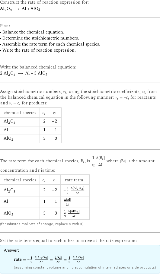 Construct the rate of reaction expression for: Al_2O_3 ⟶ Al + AlO2 Plan: • Balance the chemical equation. • Determine the stoichiometric numbers. • Assemble the rate term for each chemical species. • Write the rate of reaction expression. Write the balanced chemical equation: 2 Al_2O_3 ⟶ Al + 3 AlO2 Assign stoichiometric numbers, ν_i, using the stoichiometric coefficients, c_i, from the balanced chemical equation in the following manner: ν_i = -c_i for reactants and ν_i = c_i for products: chemical species | c_i | ν_i Al_2O_3 | 2 | -2 Al | 1 | 1 AlO2 | 3 | 3 The rate term for each chemical species, B_i, is 1/ν_i(Δ[B_i])/(Δt) where [B_i] is the amount concentration and t is time: chemical species | c_i | ν_i | rate term Al_2O_3 | 2 | -2 | -1/2 (Δ[Al2O3])/(Δt) Al | 1 | 1 | (Δ[Al])/(Δt) AlO2 | 3 | 3 | 1/3 (Δ[AlO2])/(Δt) (for infinitesimal rate of change, replace Δ with d) Set the rate terms equal to each other to arrive at the rate expression: Answer: |   | rate = -1/2 (Δ[Al2O3])/(Δt) = (Δ[Al])/(Δt) = 1/3 (Δ[AlO2])/(Δt) (assuming constant volume and no accumulation of intermediates or side products)