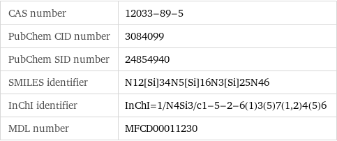 CAS number | 12033-89-5 PubChem CID number | 3084099 PubChem SID number | 24854940 SMILES identifier | N12[Si]34N5[Si]16N3[Si]25N46 InChI identifier | InChI=1/N4Si3/c1-5-2-6(1)3(5)7(1, 2)4(5)6 MDL number | MFCD00011230