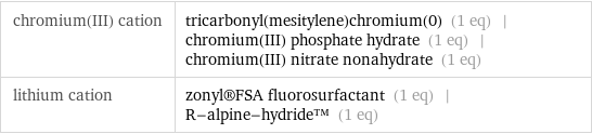 chromium(III) cation | tricarbonyl(mesitylene)chromium(0) (1 eq) | chromium(III) phosphate hydrate (1 eq) | chromium(III) nitrate nonahydrate (1 eq) lithium cation | zonyl®FSA fluorosurfactant (1 eq) | R-alpine-hydride™ (1 eq)