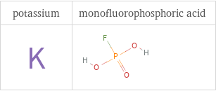 Structure diagrams