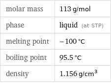 molar mass | 113 g/mol phase | liquid (at STP) melting point | -100 °C boiling point | 95.5 °C density | 1.156 g/cm^3