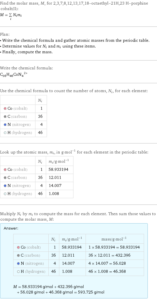 Find the molar mass, M, for 2, 3, 7, 8, 12, 13, 17, 18-octaethyl-21H, 23 H-porphine cobalt(II): M = sum _iN_im_i Plan: • Write the chemical formula and gather atomic masses from the periodic table. • Determine values for N_i and m_i using these items. • Finally, compute the mass. Write the chemical formula: (C_36H_46CoN_4)^2+ Use the chemical formula to count the number of atoms, N_i, for each element:  | N_i  Co (cobalt) | 1  C (carbon) | 36  N (nitrogen) | 4  H (hydrogen) | 46 Look up the atomic mass, m_i, in g·mol^(-1) for each element in the periodic table:  | N_i | m_i/g·mol^(-1)  Co (cobalt) | 1 | 58.933194  C (carbon) | 36 | 12.011  N (nitrogen) | 4 | 14.007  H (hydrogen) | 46 | 1.008 Multiply N_i by m_i to compute the mass for each element. Then sum those values to compute the molar mass, M: Answer: |   | | N_i | m_i/g·mol^(-1) | mass/g·mol^(-1)  Co (cobalt) | 1 | 58.933194 | 1 × 58.933194 = 58.933194  C (carbon) | 36 | 12.011 | 36 × 12.011 = 432.396  N (nitrogen) | 4 | 14.007 | 4 × 14.007 = 56.028  H (hydrogen) | 46 | 1.008 | 46 × 1.008 = 46.368  M = 58.933194 g/mol + 432.396 g/mol + 56.028 g/mol + 46.368 g/mol = 593.725 g/mol