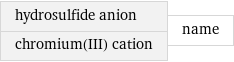 hydrosulfide anion chromium(III) cation | name