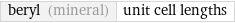 beryl (mineral) | unit cell lengths