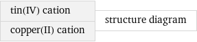 tin(IV) cation copper(II) cation | structure diagram