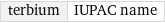 terbium | IUPAC name