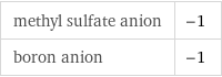 methyl sulfate anion | -1 boron anion | -1