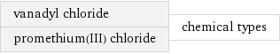 vanadyl chloride promethium(III) chloride | chemical types