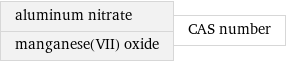 aluminum nitrate manganese(VII) oxide | CAS number