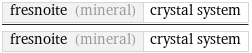fresnoite (mineral) | crystal system/fresnoite (mineral) | crystal system