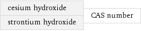 cesium hydroxide strontium hydroxide | CAS number