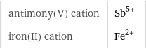 antimony(V) cation | Sb^(5+) iron(II) cation | Fe^(2+)