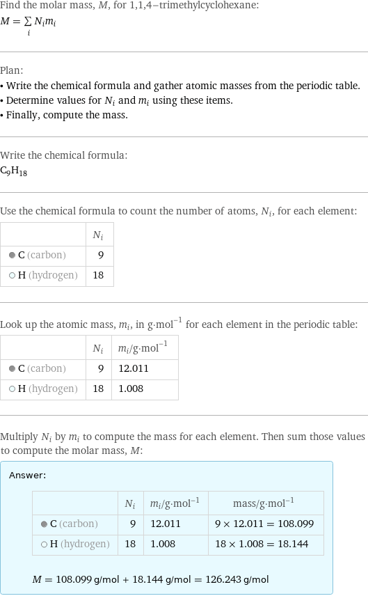 Find the molar mass, M, for 1, 1, 4-trimethylcyclohexane: M = sum _iN_im_i Plan: • Write the chemical formula and gather atomic masses from the periodic table. • Determine values for N_i and m_i using these items. • Finally, compute the mass. Write the chemical formula: C_9H_18 Use the chemical formula to count the number of atoms, N_i, for each element:  | N_i  C (carbon) | 9  H (hydrogen) | 18 Look up the atomic mass, m_i, in g·mol^(-1) for each element in the periodic table:  | N_i | m_i/g·mol^(-1)  C (carbon) | 9 | 12.011  H (hydrogen) | 18 | 1.008 Multiply N_i by m_i to compute the mass for each element. Then sum those values to compute the molar mass, M: Answer: |   | | N_i | m_i/g·mol^(-1) | mass/g·mol^(-1)  C (carbon) | 9 | 12.011 | 9 × 12.011 = 108.099  H (hydrogen) | 18 | 1.008 | 18 × 1.008 = 18.144  M = 108.099 g/mol + 18.144 g/mol = 126.243 g/mol