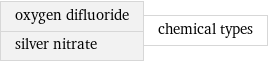 oxygen difluoride silver nitrate | chemical types