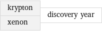 krypton xenon | discovery year