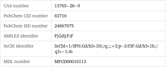 CAS number | 13765-26-9 PubChem CID number | 83716 PubChem SID number | 24867075 SMILES identifier | F[Gd](F)F InChI identifier | InChI=1/3FH.Gd/h3*1H;/q;;;+3/p-3/f3F.Gd/h3*1h;/q3*-1;m MDL number | MFCD00016113