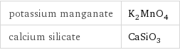 potassium manganate | K_2MnO_4 calcium silicate | CaSiO_3