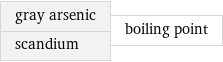 gray arsenic scandium | boiling point