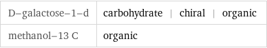 D-galactose-1-d | carbohydrate | chiral | organic methanol-13 C | organic