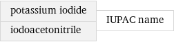 potassium iodide iodoacetonitrile | IUPAC name