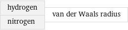 hydrogen nitrogen | van der Waals radius