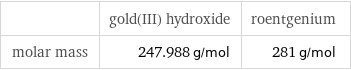  | gold(III) hydroxide | roentgenium molar mass | 247.988 g/mol | 281 g/mol