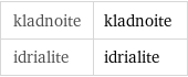 kladnoite | kladnoite idrialite | idrialite