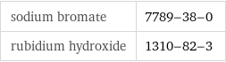 sodium bromate | 7789-38-0 rubidium hydroxide | 1310-82-3